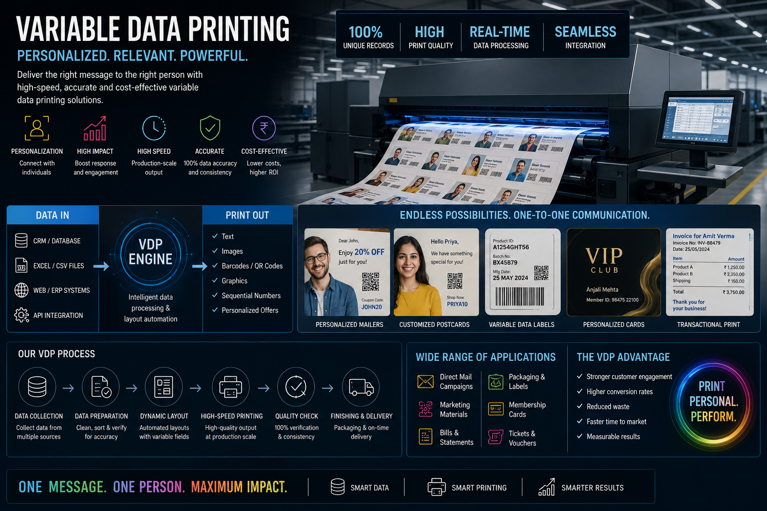 Variable Data Printing