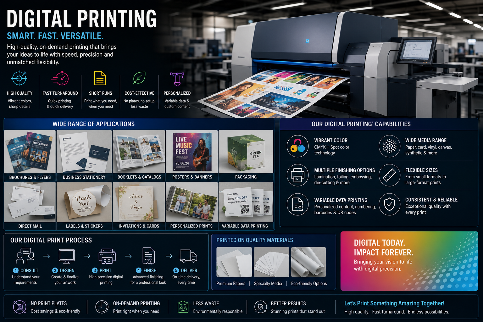 Digital Printing